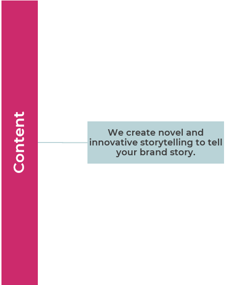 PORTFOLIO > The M-Hub