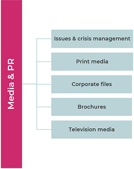 PORTFOLIO > The M-Hub